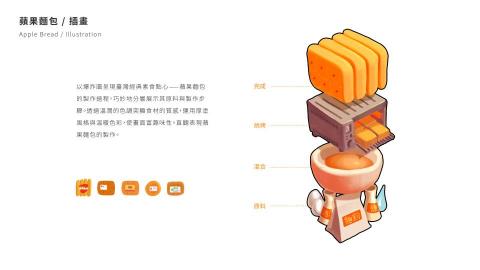 賴柏全 - 蘋果麵包插畫設計