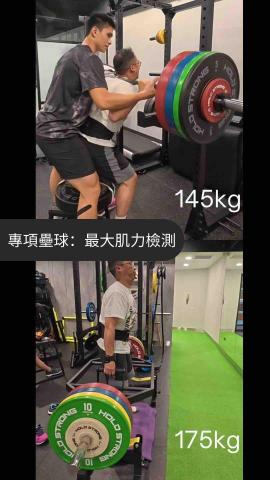SPSC運動表現科學角落 - 最大肌力檢測 SPSC運動表現科學角落 - 最大肌力檢測