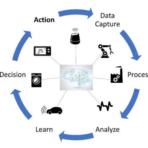 提供股價中鋼服務的專家Albert