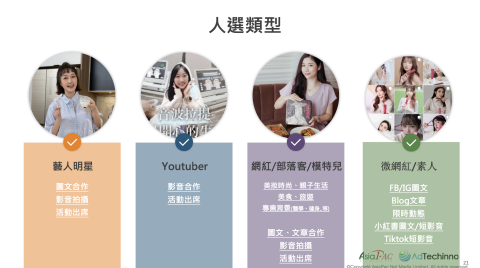 亞思博數位媒體 - 我們可以協助的人選類型