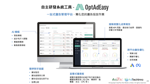 亞思博數位媒體 - 獨家自有廣告投放優化系統