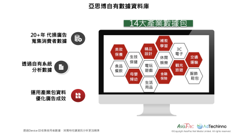 亞思博數位媒體 - 產業數據料庫，幫助投放的受眾選擇更精準