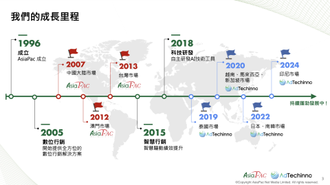 亞思博數位媒體 - 公司成長歷程