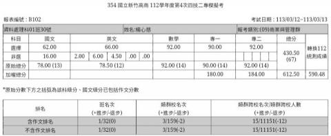 楊心慈 - 第4次模擬考