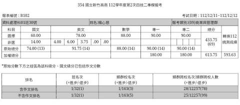 楊心慈 - 第2次模擬考