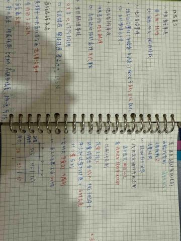 張少齊 - 公民科就學時期筆記