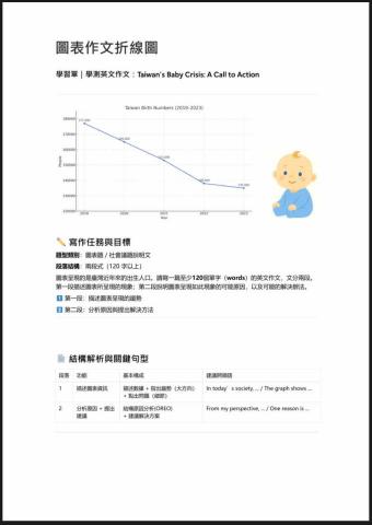 Louis - 圖表作文講義 Louis - 圖表作文講義