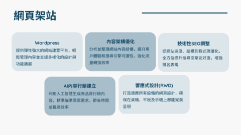 鎰誠數位有限公司 -  鎰誠數位有限公司 -