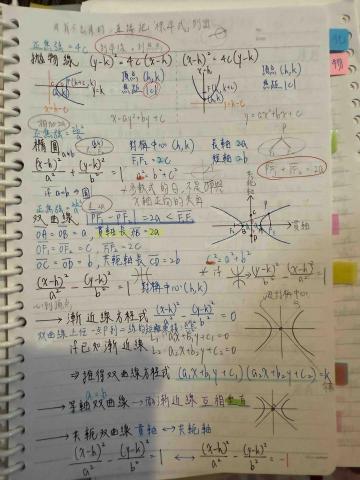 謝喬安 - 我有詳細的數甲和數A的重點整理可以提供作為輔助教材?
也可以分享物理和化學的☺️