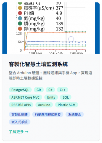 泓鑫軟體工作室 - 客製化智慧土壤監測系統 泓鑫軟體工作室 - 客製化智慧土壤監測系統