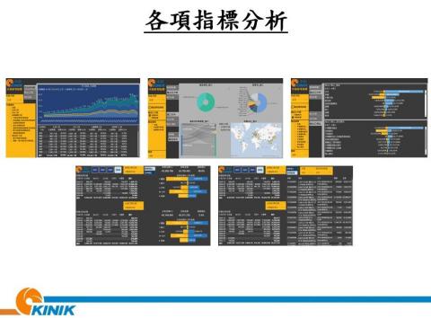 張弘欣 - 營業效益管理用到的各種內外部指標。