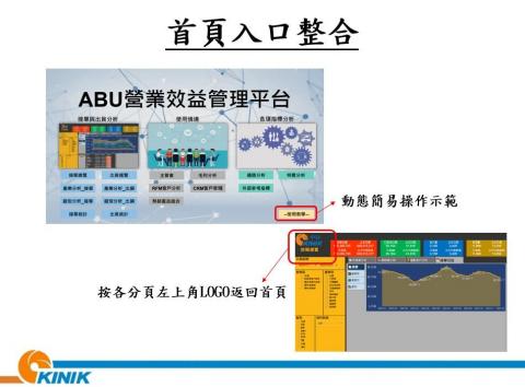 張弘欣 - 營業效益管理平台入口