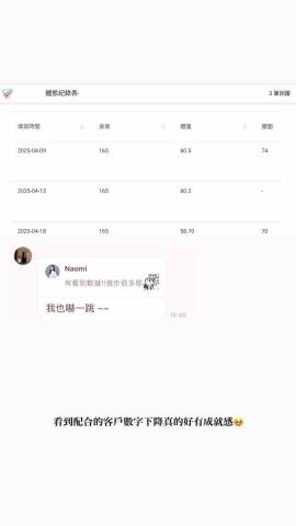 楊雅婷 - 客戶回饋