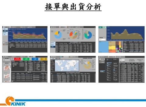 張弘欣 - 營業效益管理平台各維度分析。