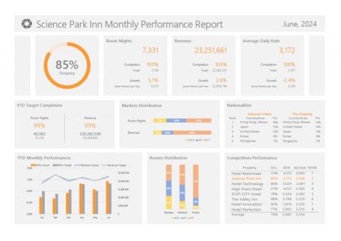 Blake - Excel 視覺化儀表板範本