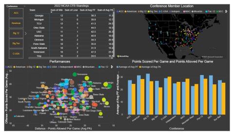 Blake - Power BI 視覺化儀表板範本
