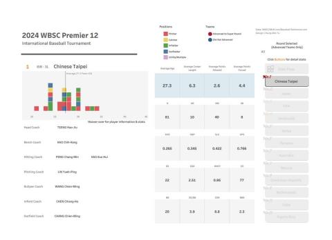 Blake - Tableau 視覺化儀表板範本