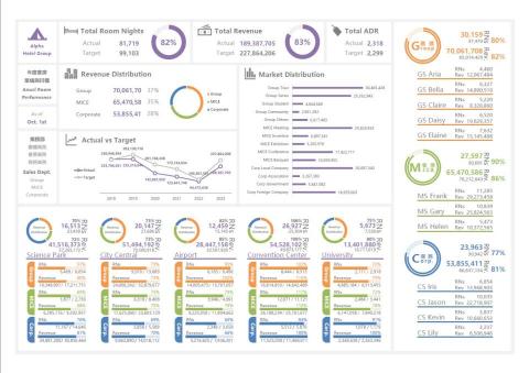 Blake - Excel 視覺化儀表板範本