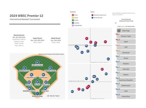 Blake - Tableau 視覺化儀表板範本