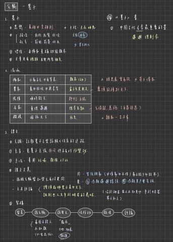 陳佩炘 - 統整筆記