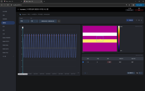Timmy - pds-connected iot system