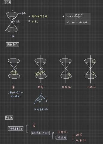 陳佩炘 - 自製筆記
