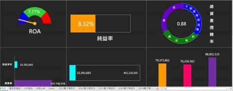 蔡昭儀 - 課程範例