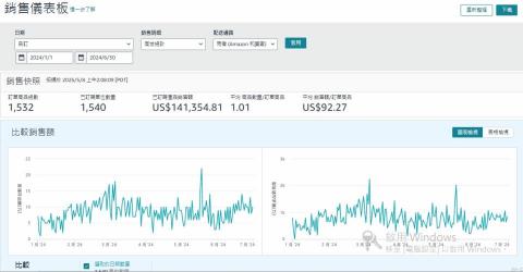 Sean - 子品牌半年400萬+業績