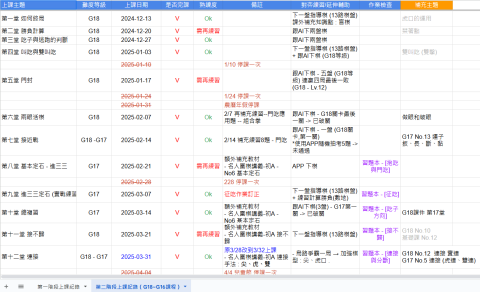 小樹爸爸 KIKOPAPA - 【圍棋課程】上課進度紀錄與追蹤 (數位化)