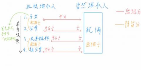 張益爾 - 授課板書範例（高中公民）