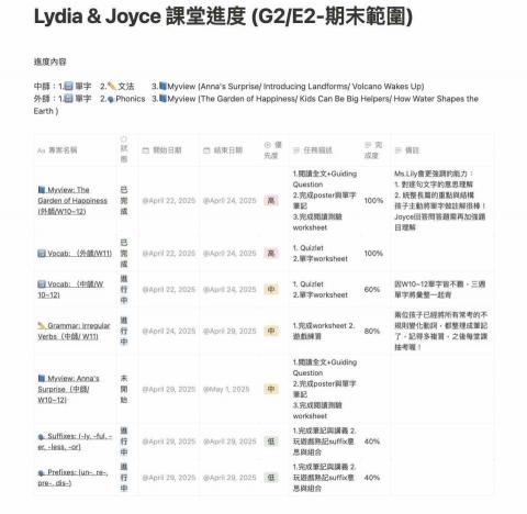 芳妤 Lily ｜林口區最專業 台大家教老師 - 專案式課堂管理：進度追蹤透明