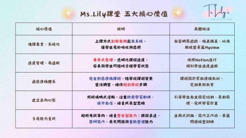 芳妤 Lily ｜林口區最專業 台大家教老師 - Tr.Lily 課堂核心價值