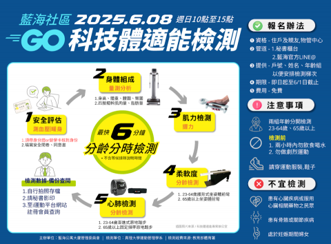 Jocelyn Studio｜企劃 &times; 文案 &times; 設計 - 科技體適能檢測海報
