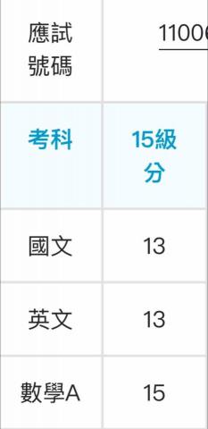 王宇恆 - 學測數A滿級