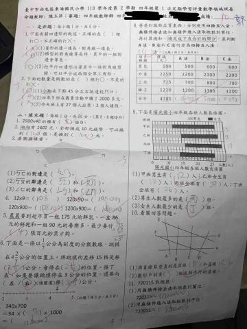 Zhen - 國小的小朋友都很容易粗心，細心是需要耐心慢慢練習的，這學期期中考進步到90分很棒☺️