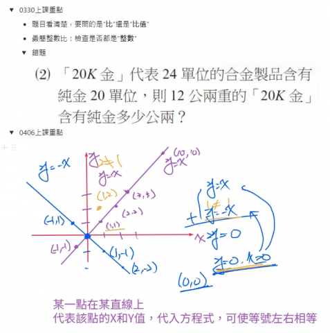 Chuck Lan - 將上課重點截圖，並於課後整理給學生，方便學生複習。
