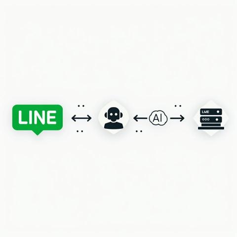 太盛昌資訊服務有限公司 - LINE@<----->AI<----->REPLY