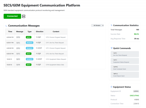 程邦系統科技有限公司 - SECS GEM