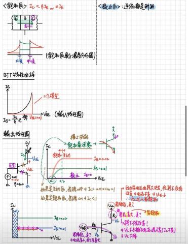 李金輝 - 電子學筆記 李金輝 - 電子學筆記