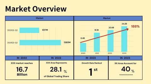 行銷企劃專家 - 過往專案展示 - 創投申請市場報告
