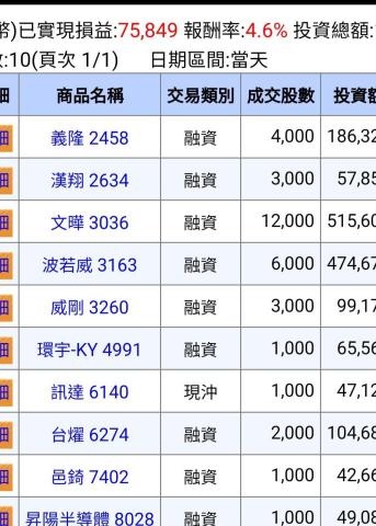 百貨達人 股市小老闆 - 日常獲利實績