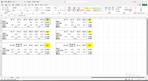 藍靜怡 - 為運用excel整理資料，「總計」的部分以套入公式的方式做加總。