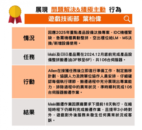 比比 - 大型產品專案負責人，並且榮獲年度最佳員工