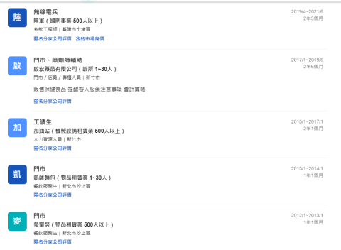 比比 - 其餘工讀生經驗，能與客戶友善溝通與交流無阻礙，微笑是我的代名詞