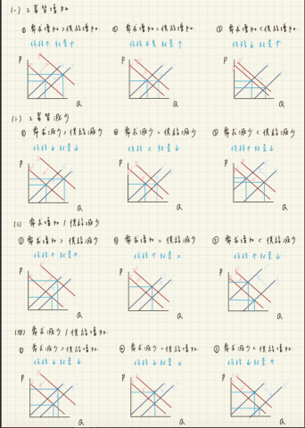 陳佩炘 - 公民圖表