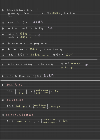 陳佩炘 - 英文文法