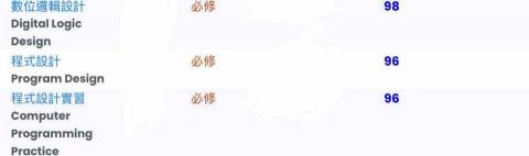 魚 - 數位邏輯、程式語言成績