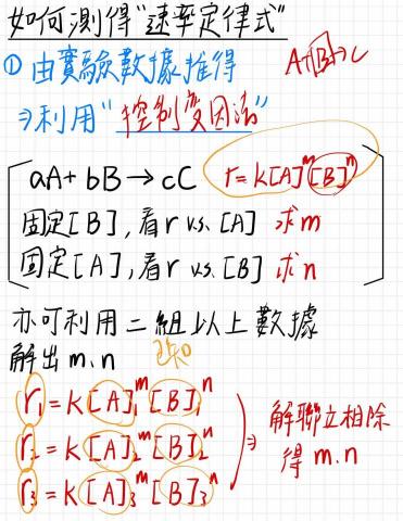 清大化學-理化/化學教學📖 - 高二化學-反應速率 上課內容