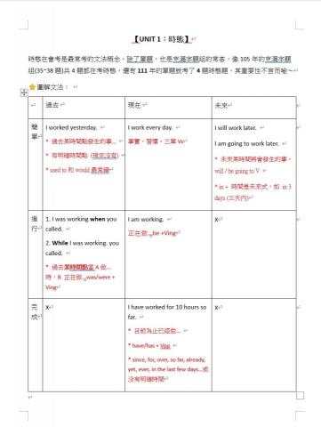 邱奕臻 - 會考英文文法講義