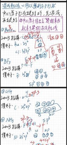 清大化學-理化/化學教學📖 - 高二化學-混成軌域 上課內容